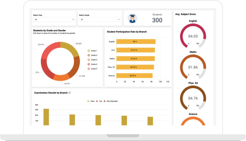 Smart Learning Assessment
